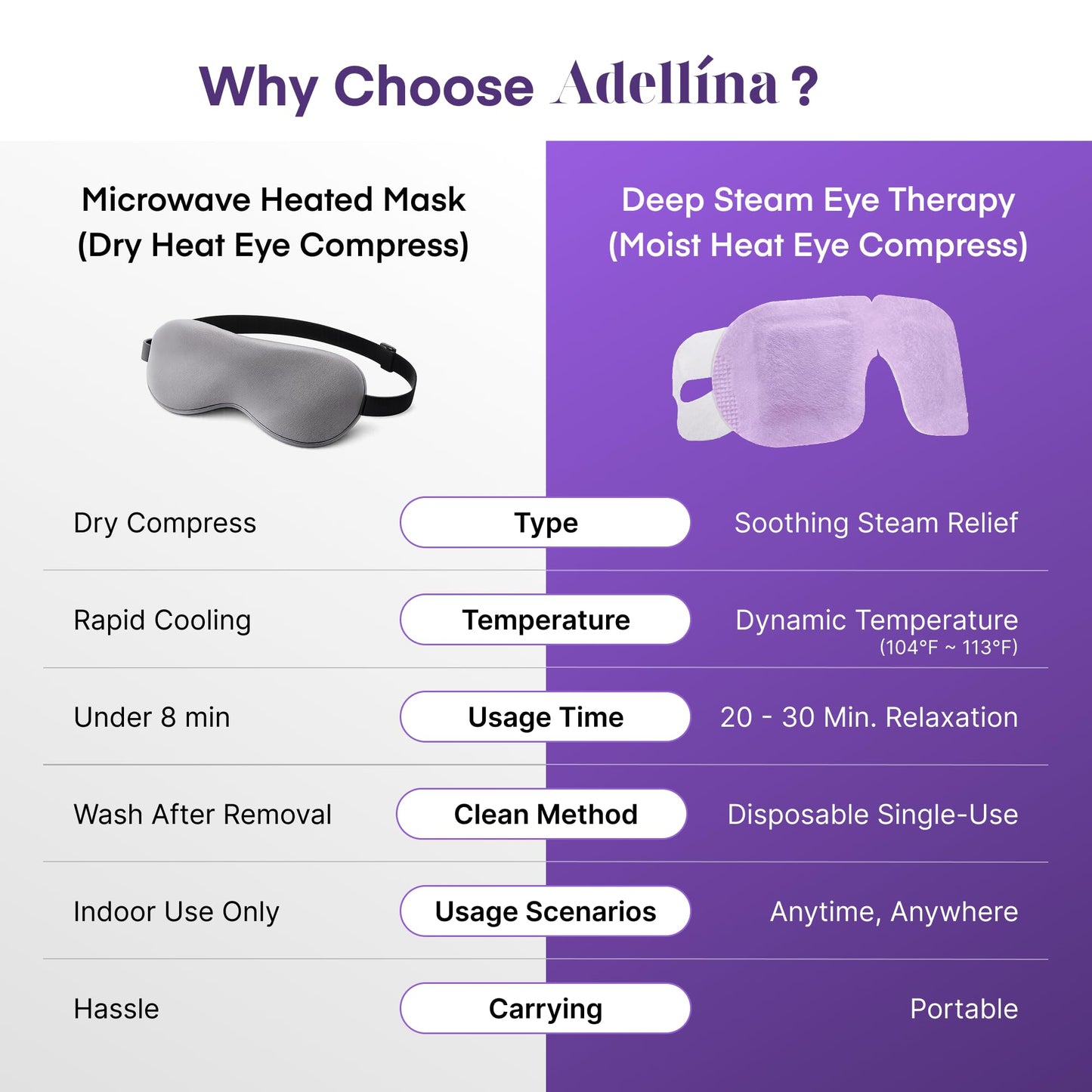 Steam Eye Mask for Dry Eyes – Self Heating Eye Mask for Sleep & Relaxation (30 Pack) | Adellina